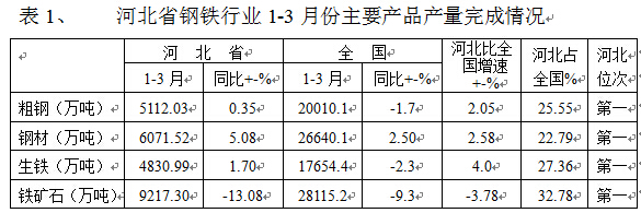 河北钢铁减产最新动态速递，减产调整及行业反应关注焦点