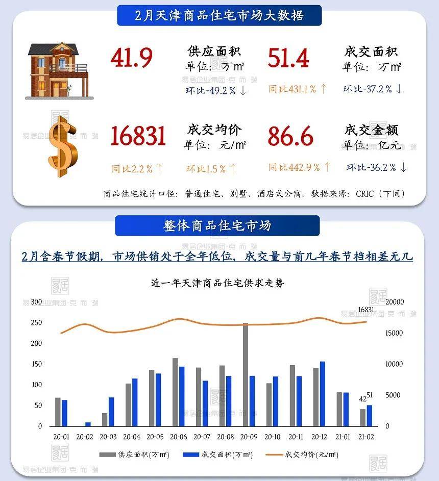 天津楼市最新动态揭秘，城市跃动，楼市心跳的节奏变化
