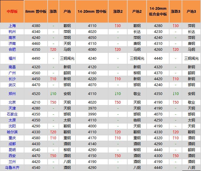 中国钢材价格一览表，小巷深处的钢铁世界
