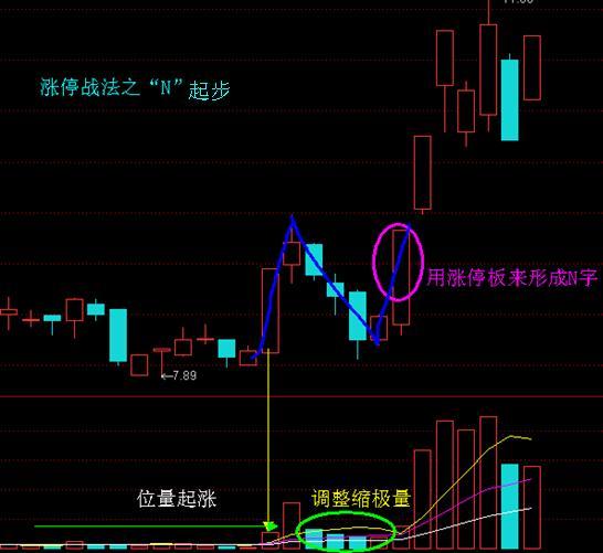 炒股入门指南，如何购买股票及炒股技巧解析