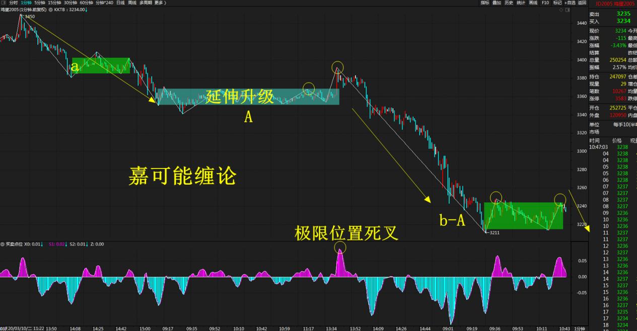 甲醇期货上市详解，步骤指南与操作指南