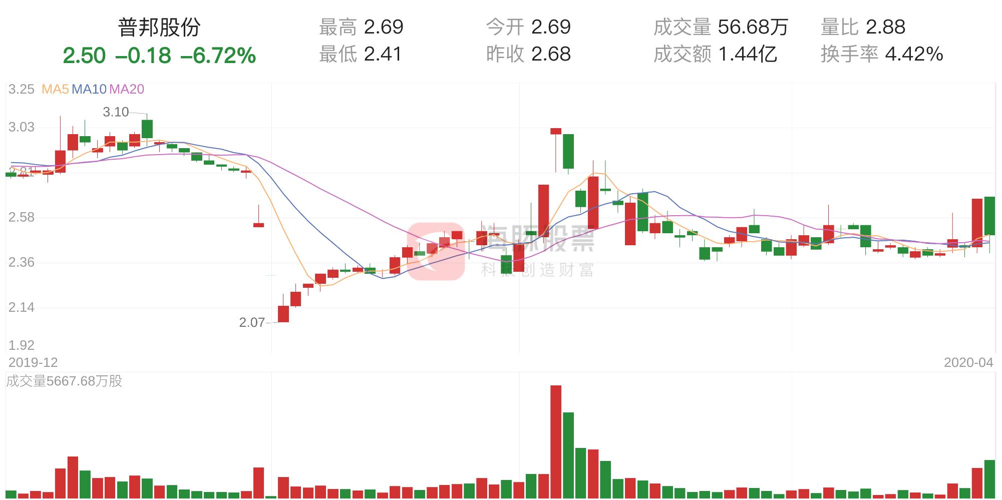 普邦股份股票行情深度解析与趋势预测📉