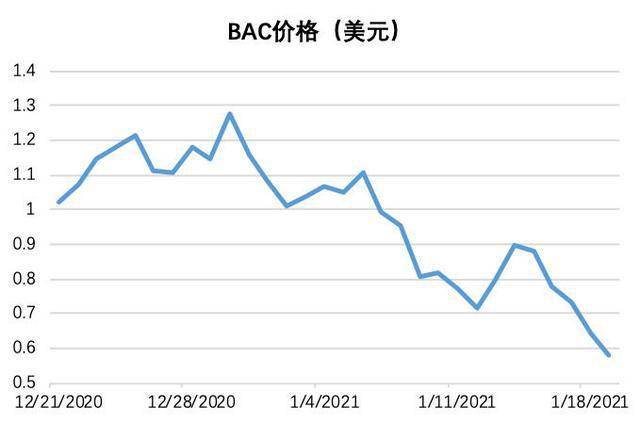 BAC上市，邻里间的温馨故事