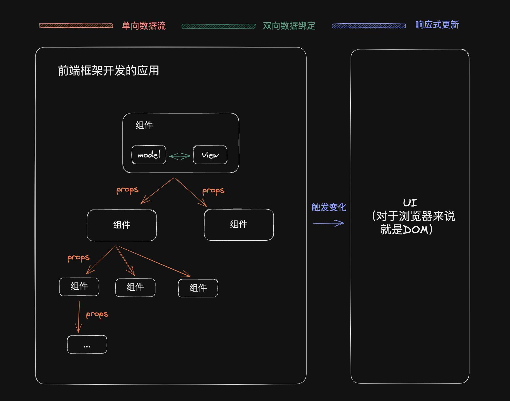前端最新技术框架,前端最新技术框架——学习指南与任务完成步骤