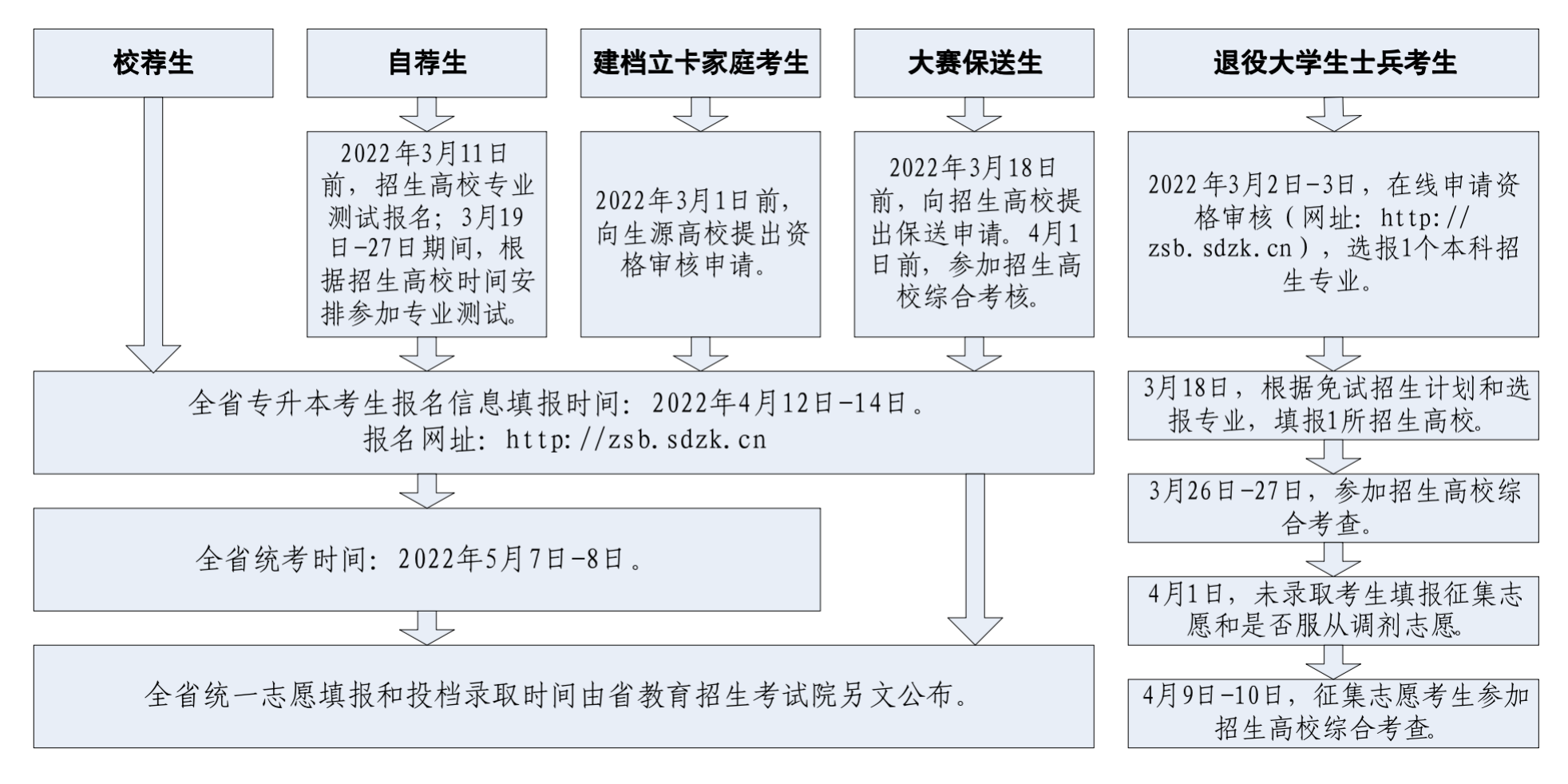 专升本最新政策解析，自然美景中的探索之旅