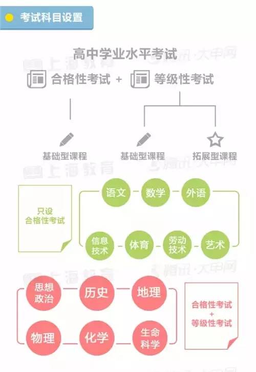 最新学业考试制度全面解析
