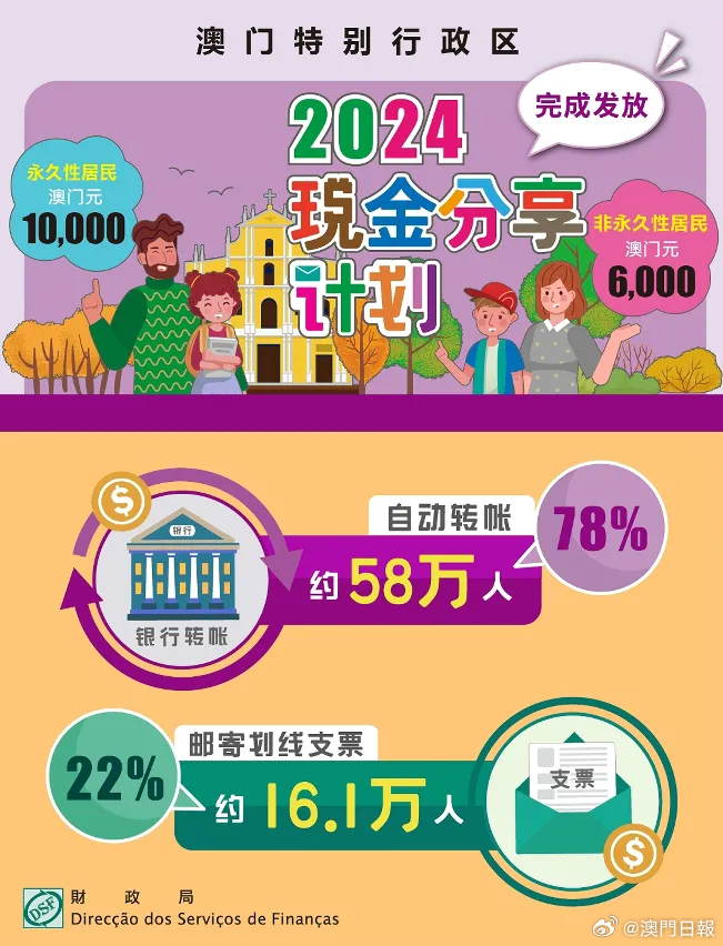 ＂2025澳门特马今期开奖结果查询＂的：平衡计划息法策略_并发版2.11