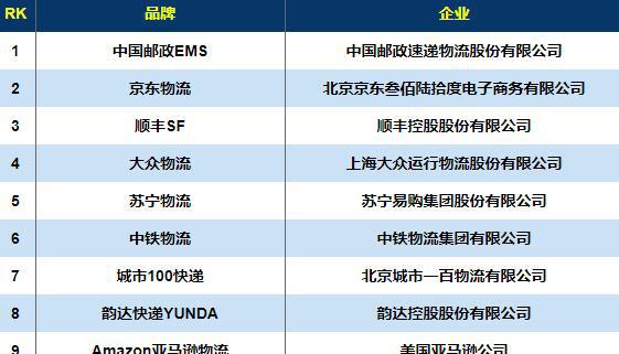 最新邮政即将重大改革,最新邮政即将重大改革