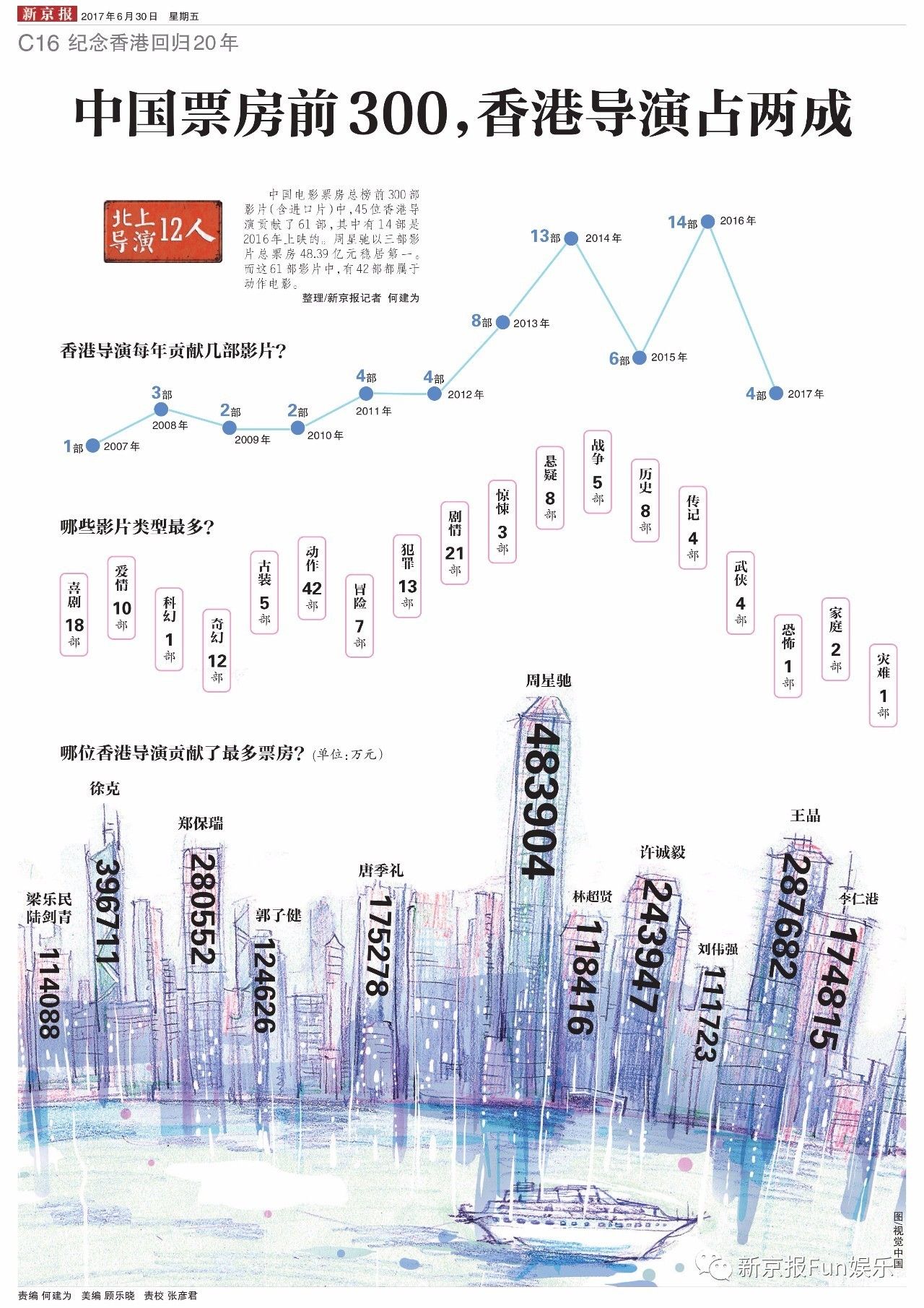 化妆品 第15页