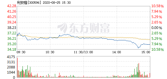 食品 第14页