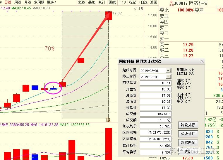 股票发行程序,股票发行程序详解，一步步教你完成股票发行任务