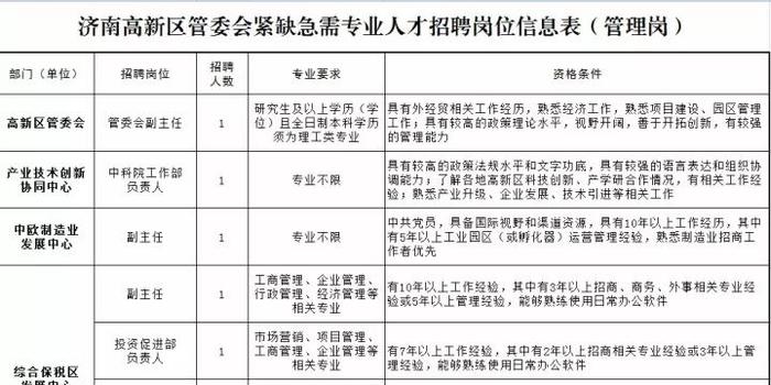济南唐冶新区招聘启事，启程探寻内心平静的绿洲