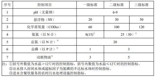 最新污水排放标准，挑战中的成长与自信之源