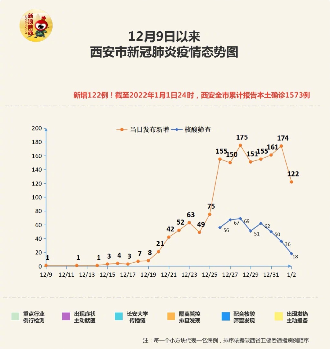 西安最新疫情动态与日常趣事分享